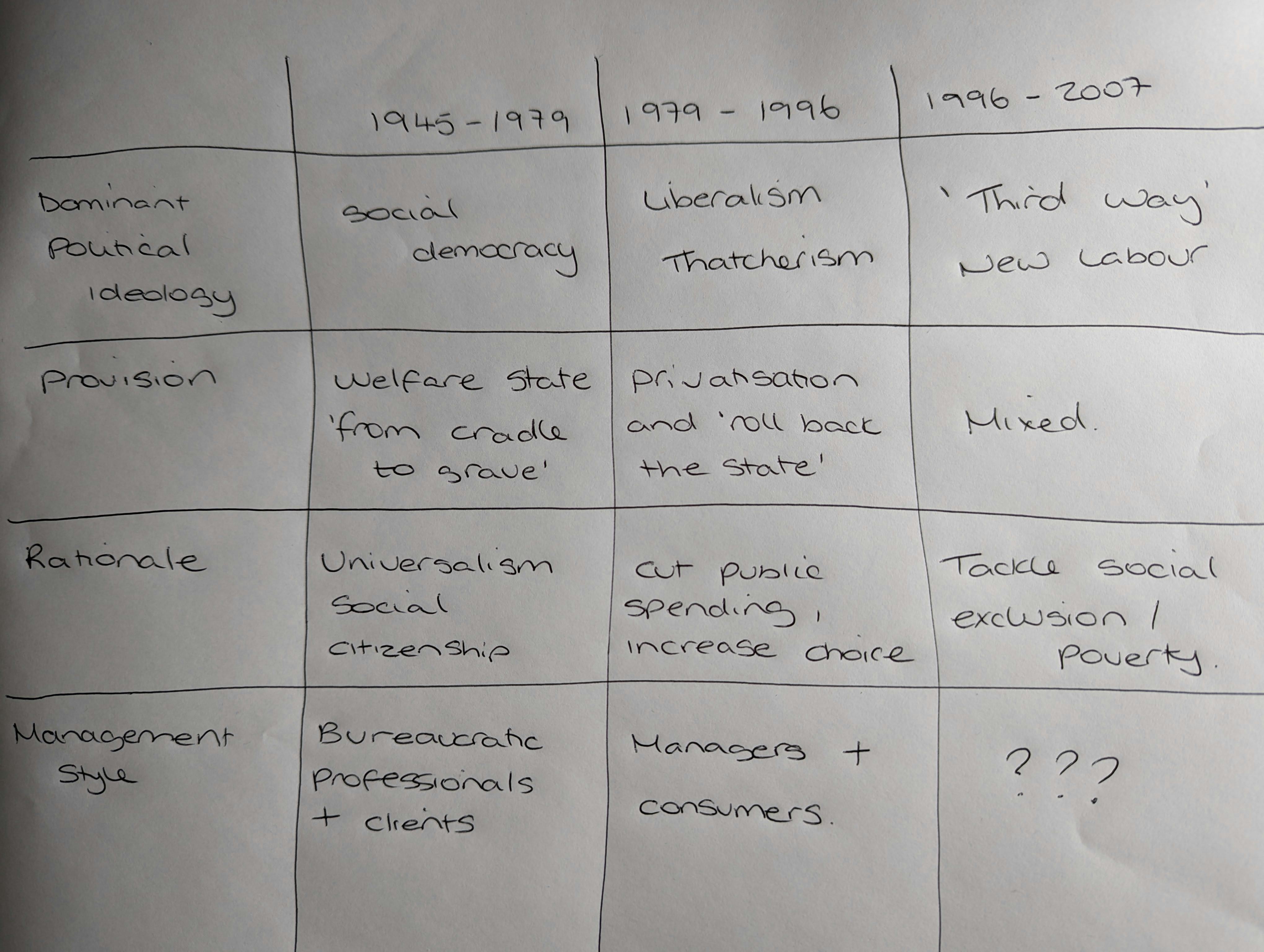 Using tables example 2: Tabular notes on the welfare state